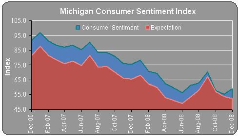 MICH_CHART.jpg