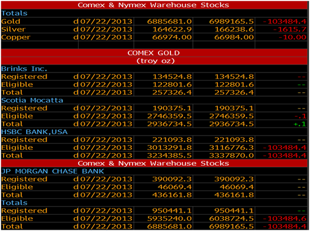 calo-giacenze-comex.png