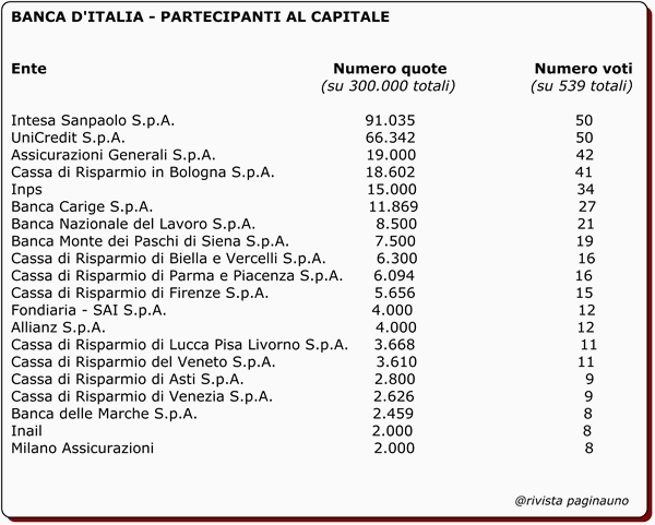 usura-bancaria-tab31.gif