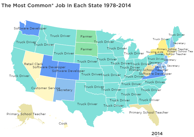 common-jobs-by-state-2014.png