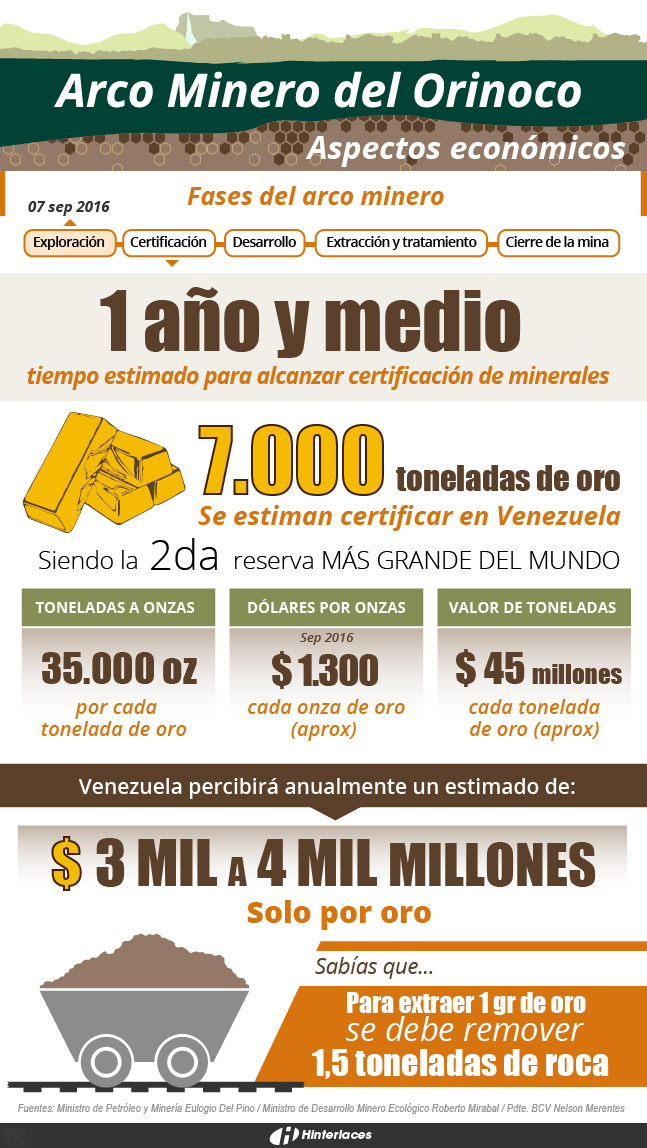not-297875-arco-minero-2.jpg