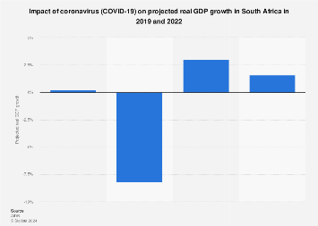 www.statista.com