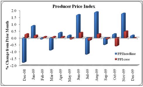 PPI_CHART.jpg