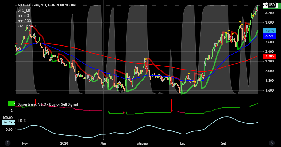 it.tradingview.com