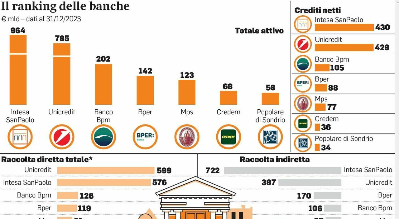 www.ilmessaggero.it