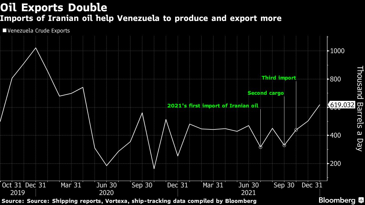 www.bloomberg.com