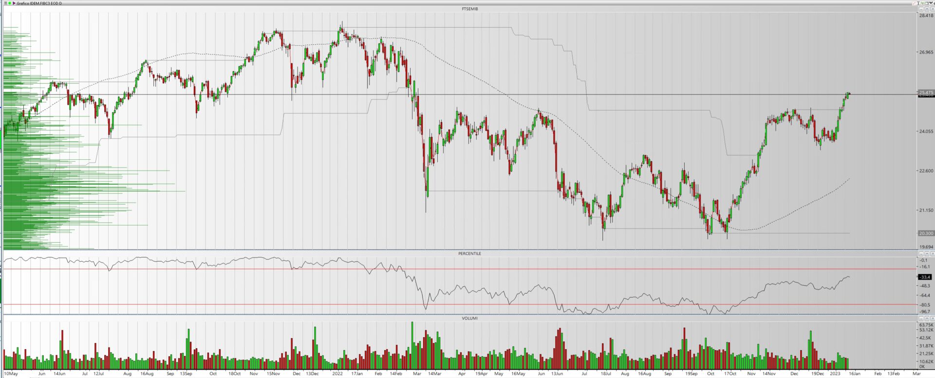 tradingpro.borse.it