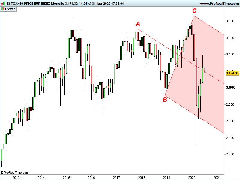EUROSTOXX50.png