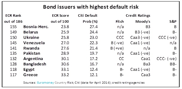 bond-risky.jpg