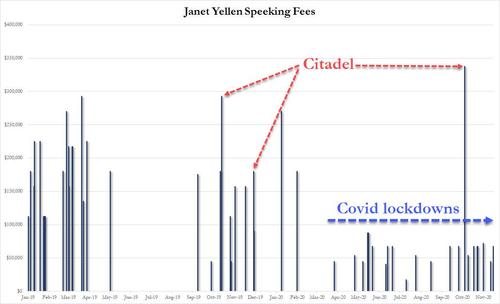 yellen-speaking-fees-3_0.jpg