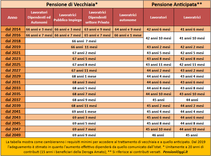 tavola-pensioni.png