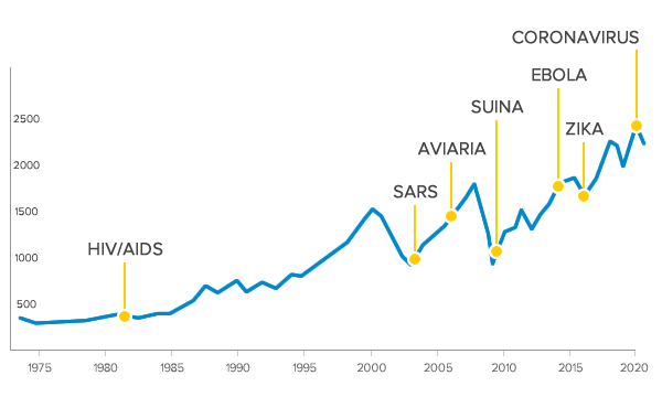 grafico_s2_2_w600_h360.png