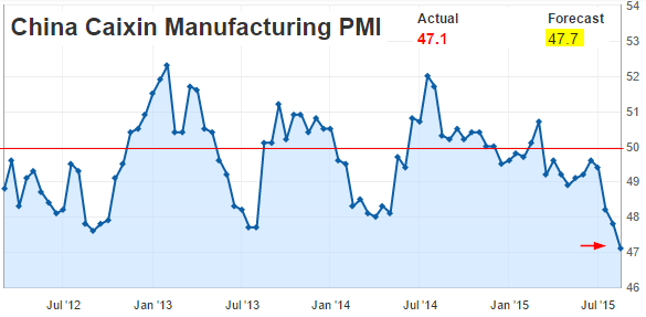 china-pmi-manufacturing.png