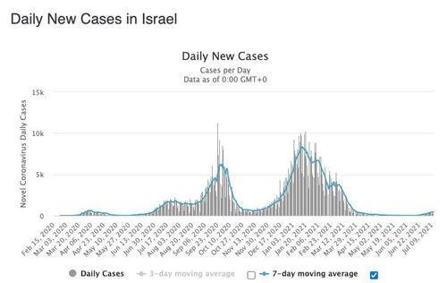 israelgraph.jpg