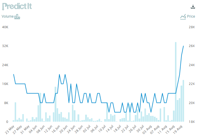 biden-odds.png