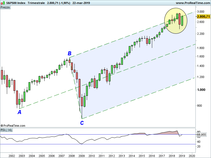 SP500-Trimestrale-2.png