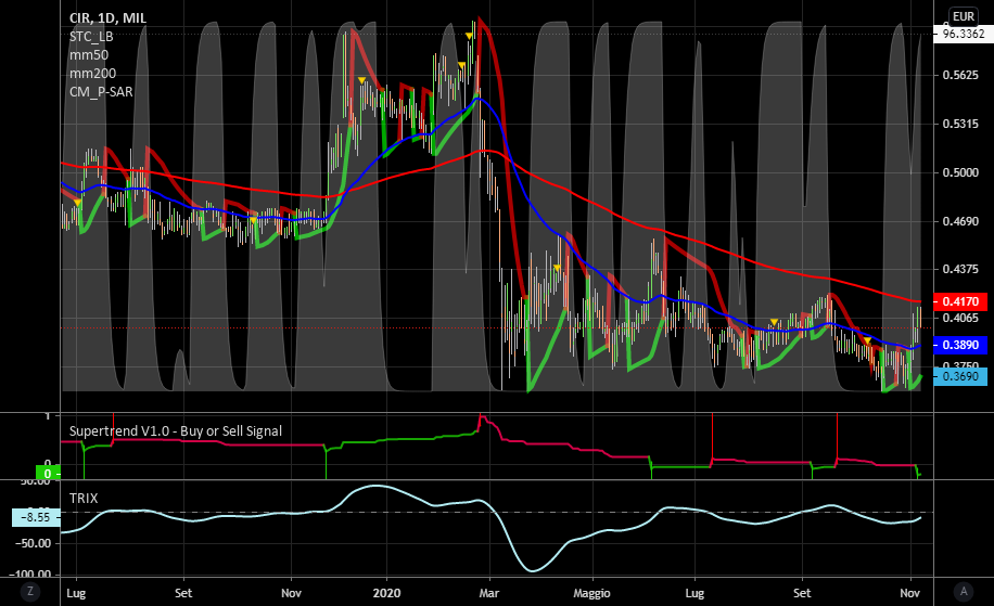 it.tradingview.com