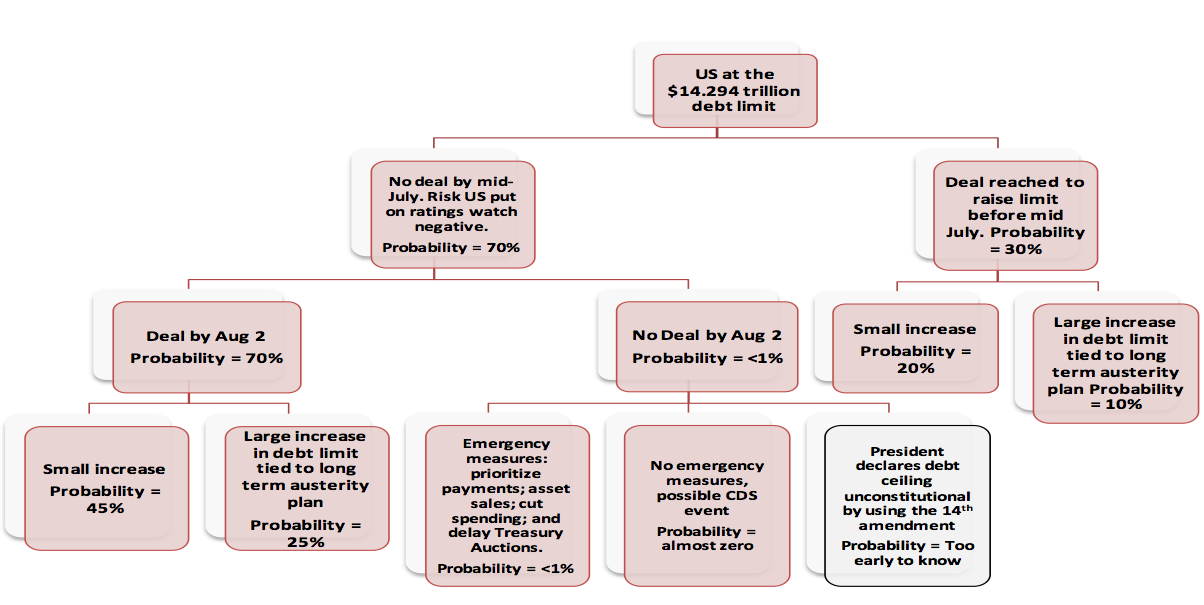 debt-ceiling-probabilities.png