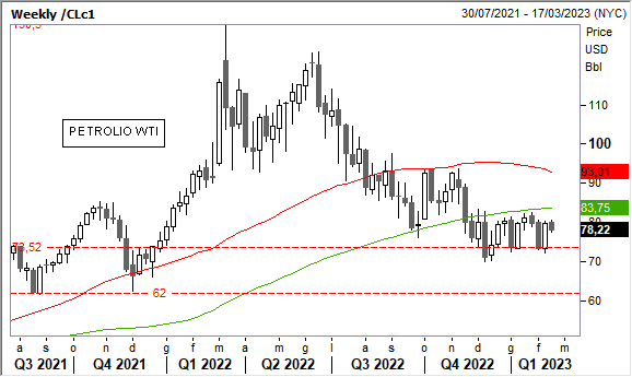 1502wti.png