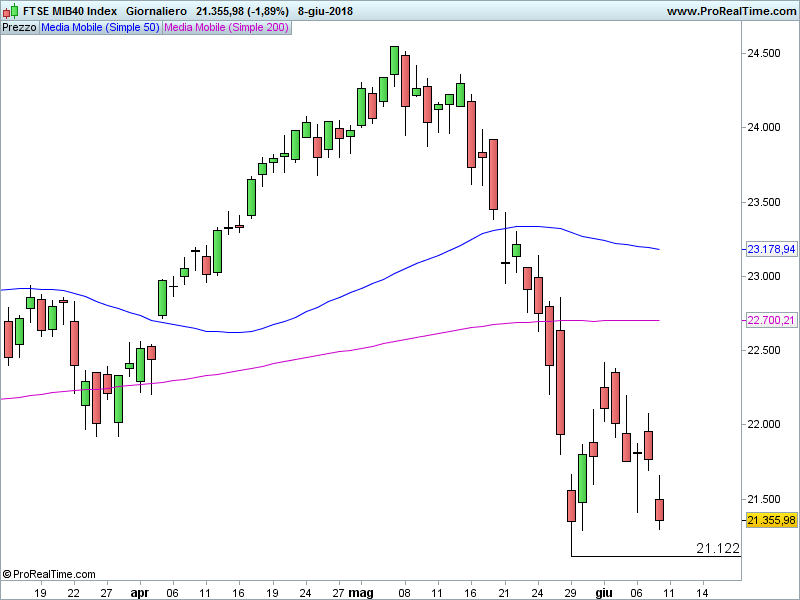 FTSEMIB-Giornaliero.png