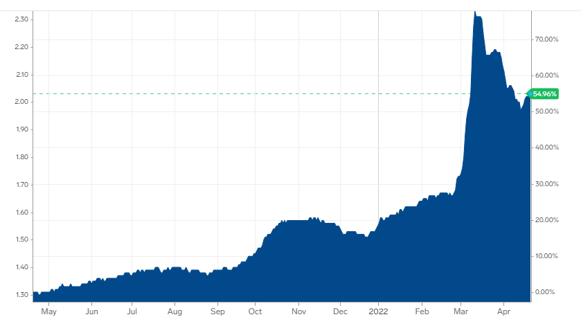 world-diesel-price.png