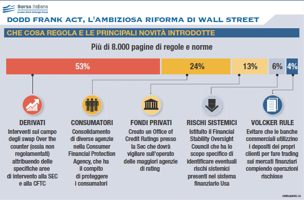 dodd-frank-scheda.gif