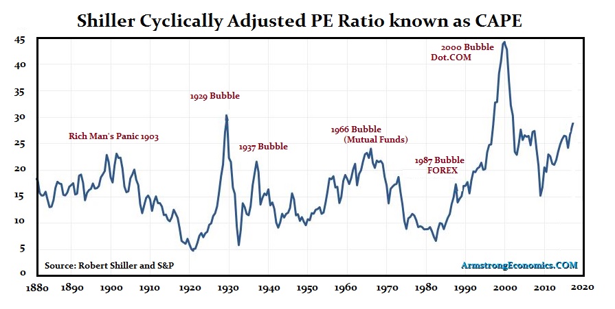 CAPE-Shiller-1880-2017.jpg