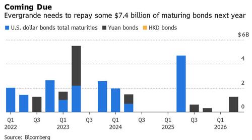 evergrande-repayment-1.jpg