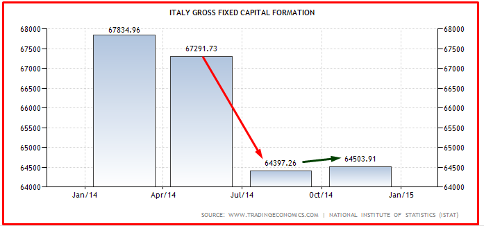 ITALIA-RIPRESA-INVESTIMENTI-2015.png