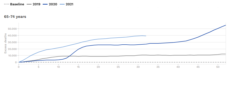 mortalita-in-eccesso-65-84-settimanale.png