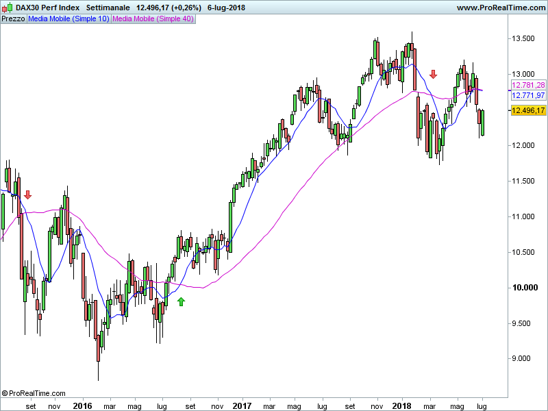 DAX-Settimanale.png