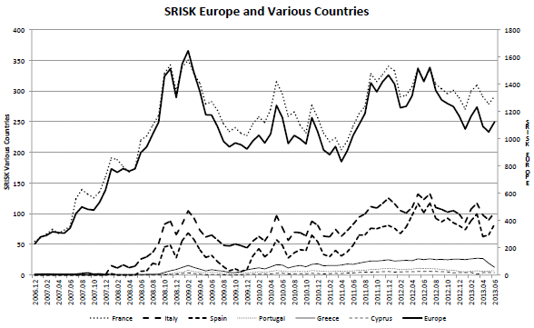 srisk-europe.png