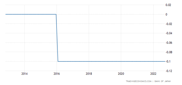 japan-interest-rate-1.png