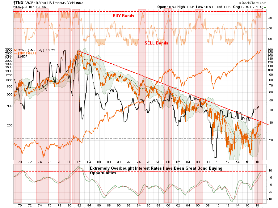 Interest-Rates-GDP-092018.png