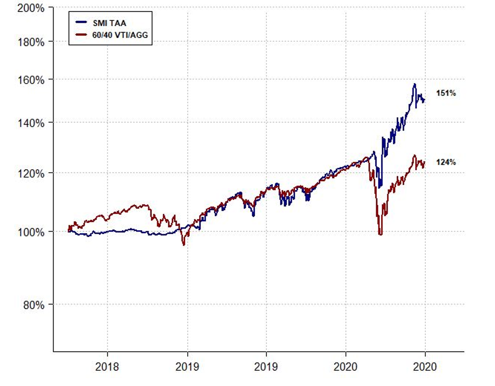 alphaarchitect.com