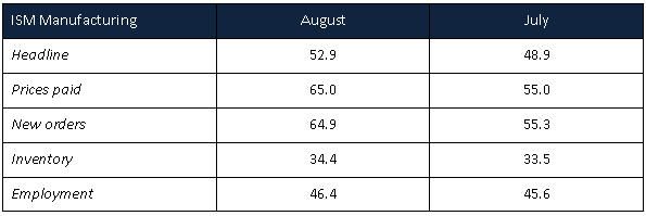 ISM_TABLE.jpg