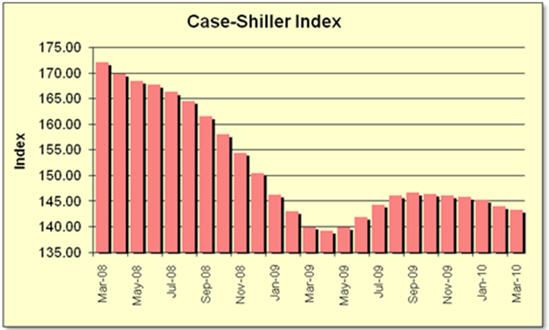 CASE_SHILLER_CHART.jpg