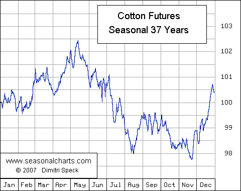 COTTON.GIF