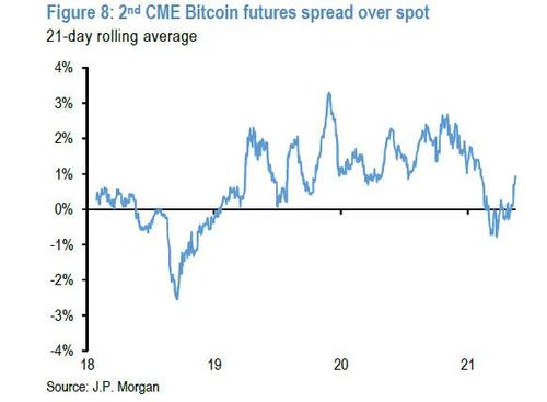 cme-bitcoin-futs.jpg