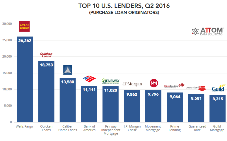 US-mortgages-banks-v-nonbanks1.png