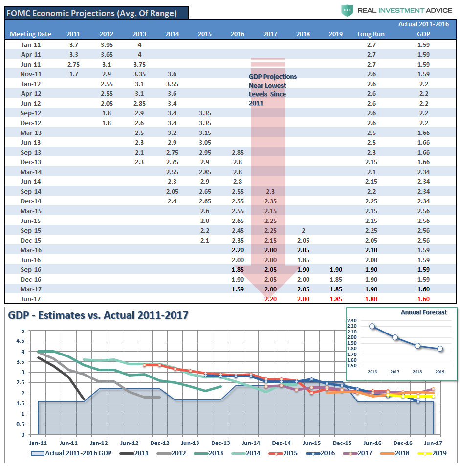 Fed-Forecasts-GDP-062117.png