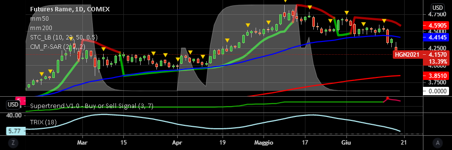 it.tradingview.com