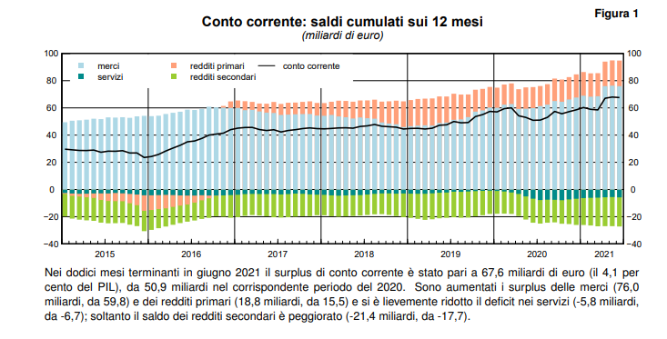 saldi-cumulati-pc.png