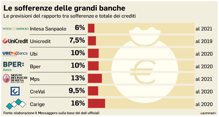 sofferenze-grandi-banche.jpg