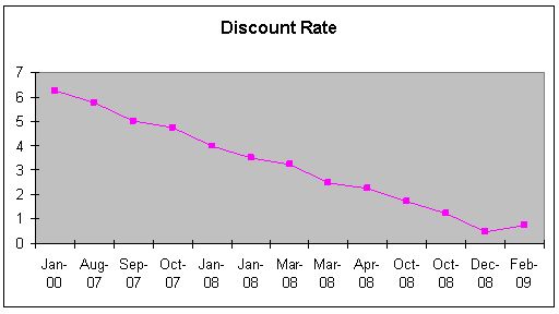 chart.png