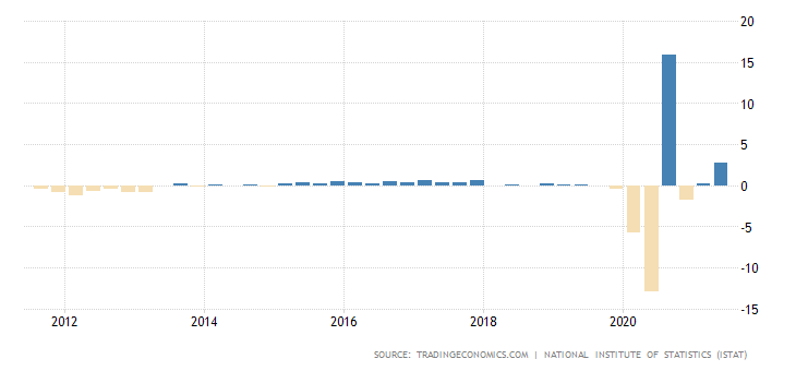 italy-gdp-growth-12.png