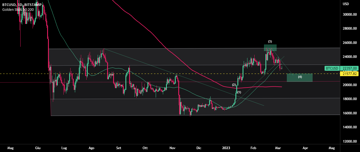 it.tradingview.com