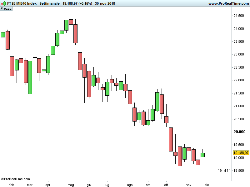 FTSEMIB-Settimanale-1.png