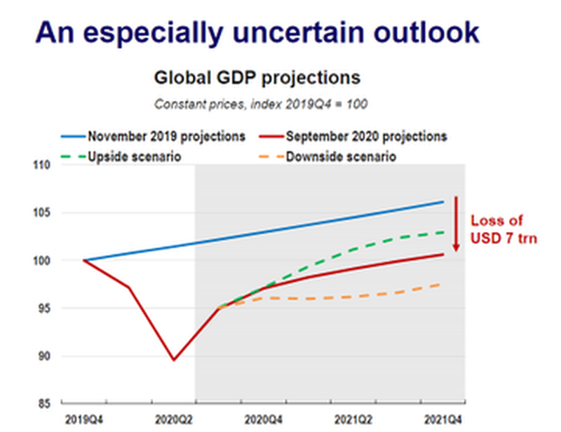 oecd-outlook_0.png