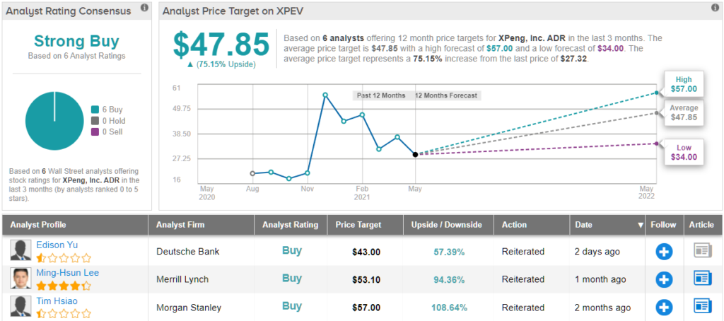 finance.yahoo.com